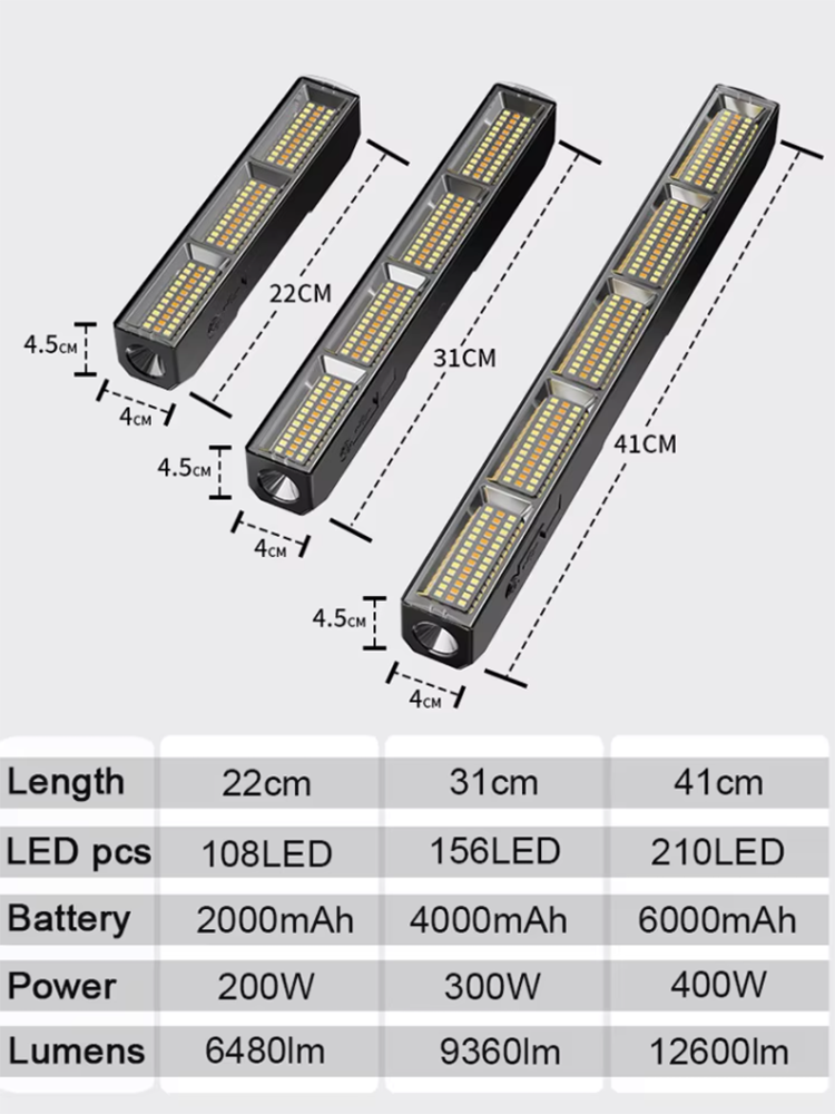 Barre lumineuse LED magnétique - Power Bank avis et prix