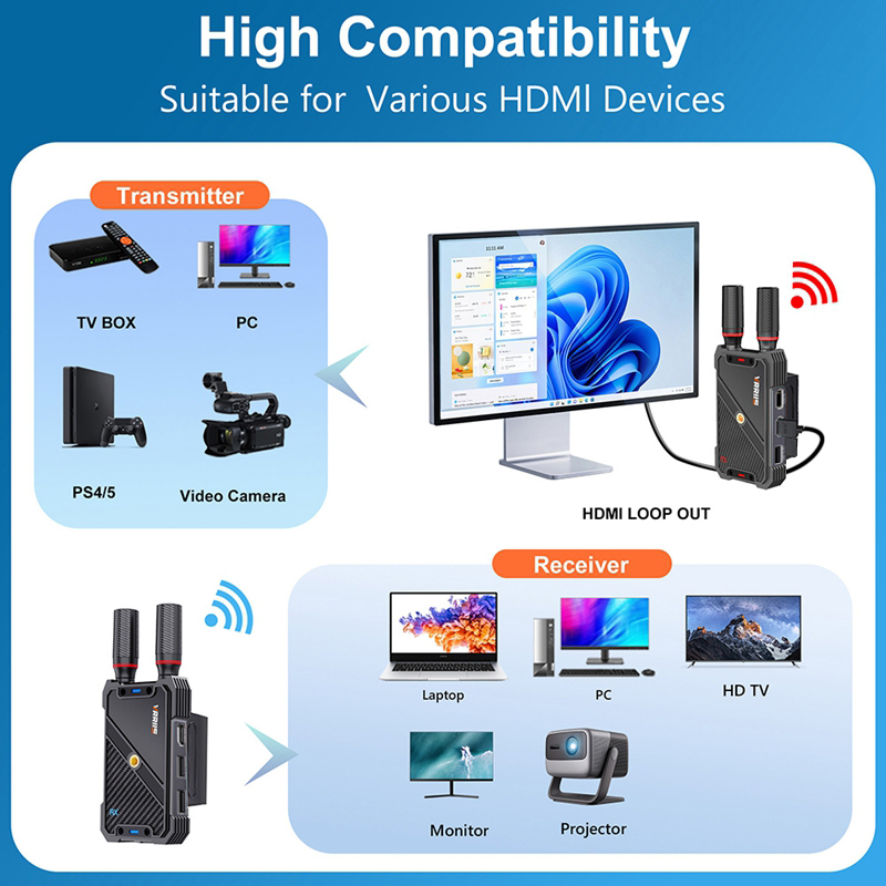 VRRIIS WL082K 400m sans fil HD - Hdmi Adapter avis et prix
